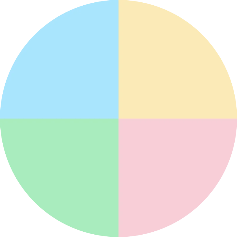 A circle split into four colored quadrants, one for each thinking style